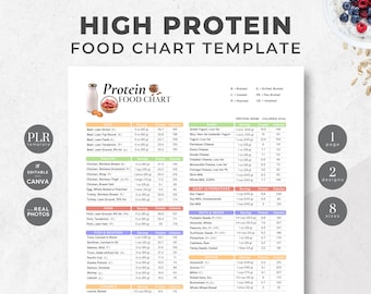 High Protein Food Chart | Nutrition Guide, Canva Template (PDF)