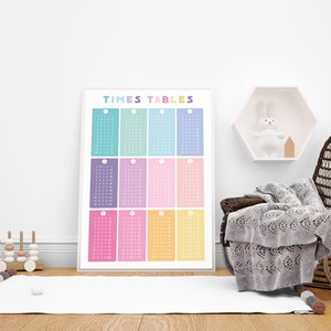 May include: A colorful times tables chart with a rainbow gradient. The chart is framed and hanging on a white wall in a room with a wicker chair and a white shelf with a stuffed bunny.