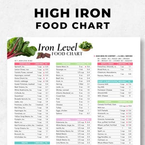 High Iron Food List For Anemia, Anemia Meal Plan, Iron-Rich Diet Guide, Iron Food Sources, Iron Deficiency, Low Blood Count Nutrition