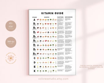 Vitamins Guide | Vitamin Foods Reference | Nutritionist | Nutrition Education | Nutrition Poster | Nutrition Coaching | Nutrients Chart