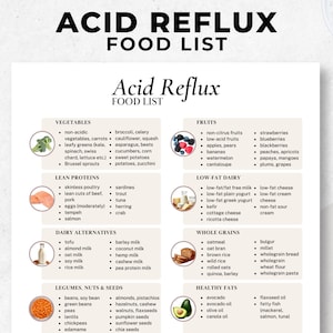 Acid Reflux Food List | GERD, Gastritis Diet Guide (Digital Download)
