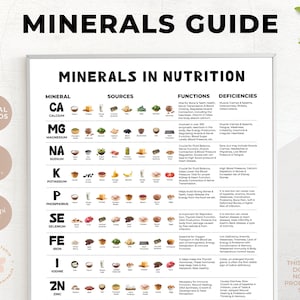 Minerals Chart | Minerals Food List | Nutrition  Poster | Health Coach | Nutrition Education | Health Infographic | Healthy Diet | Digital