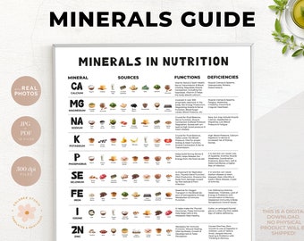 May include: A printable chart with a white background and black text listing the essential minerals for nutrition. The chart includes the mineral name, its chemical symbol, sources, functions, and deficiencies. Each mineral is represented by a row of small images of foods that contain that mineral.