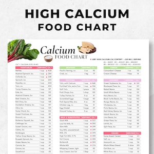 High Calcium Food List, Calcium Food Sources, Calcium-Rich Diet Guide,  Nutrition Handout, Osteoporosis, Post Menopausal Calcium Deficiency