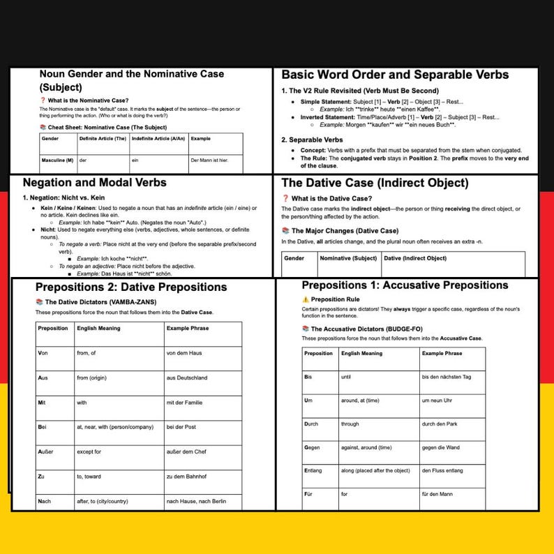 Printable German Grammar Cheat Sheet A1 | Instant Download PDF ...