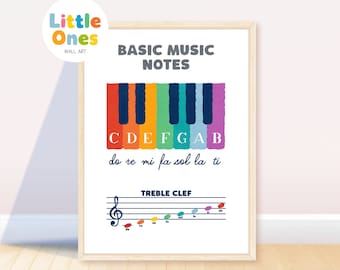 Music Notes Poster - Etsy Australia
