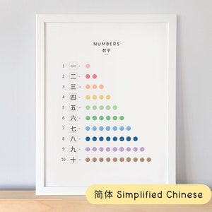 Bilingual Chinese Numbers Poster, Simplified Chinese Pinyin English | Printable Homeschool Classroom Decor | Digital Download