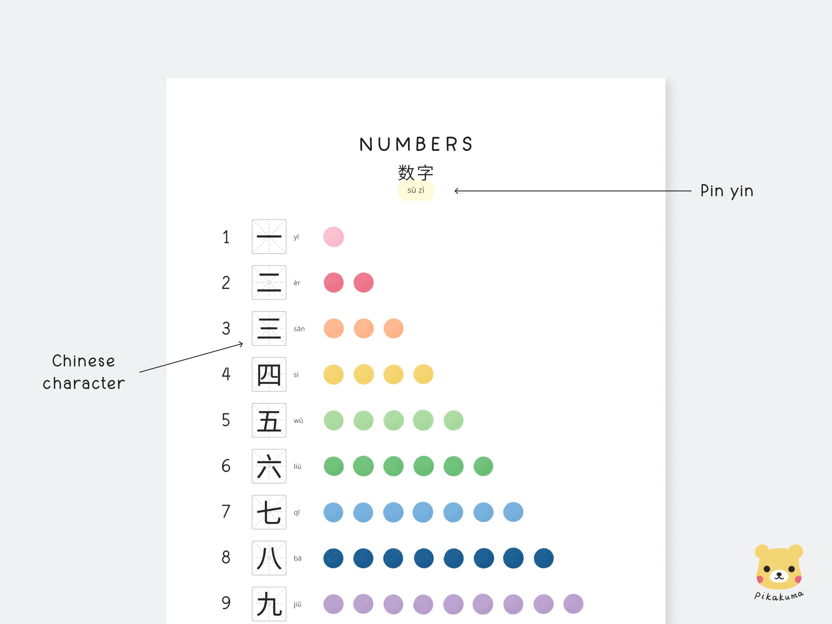 Bilingual Chinese Numbers Poster, Simplified Chinese Pinyin English ...