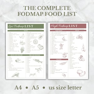 Volledige Low FODMAP-voedsellijst - Eet- en vermijdgids voor verlichting van PDS, spijsverteringsvriendelijke dieetgrafiek, afdrukbare pdf, download en genees uw darmen