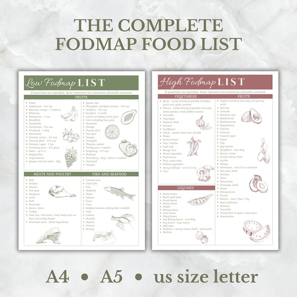 Complete Low FODMAP Food List - Eat & Avoid Guide for IBS Relief, Digestive-Friendly Diet Chart, Printable PDF, Download and Heal your Gut