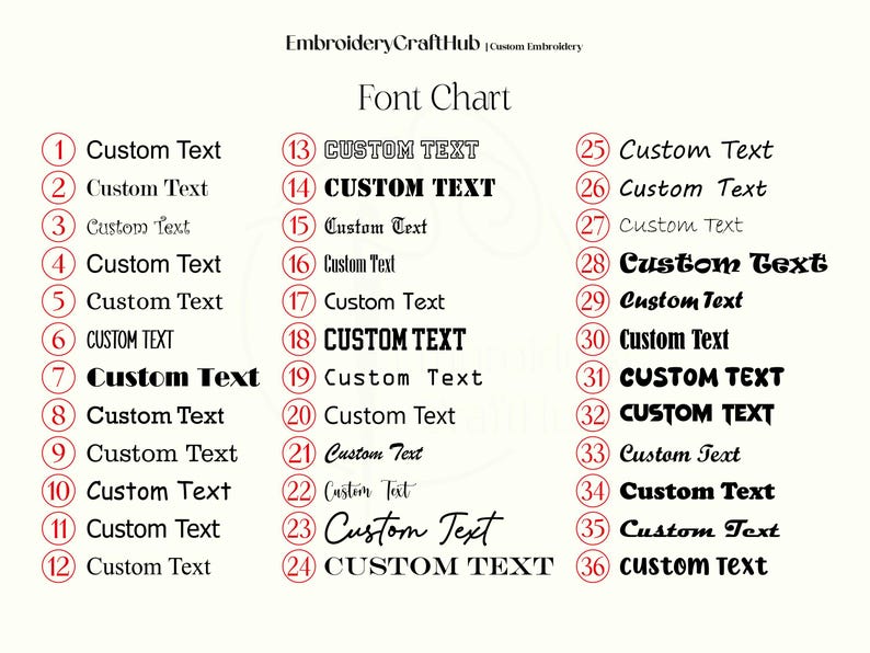 May include: A chart showing 36 different font styles for custom text. Each font style is numbered and labeled with the text "Custom Text".