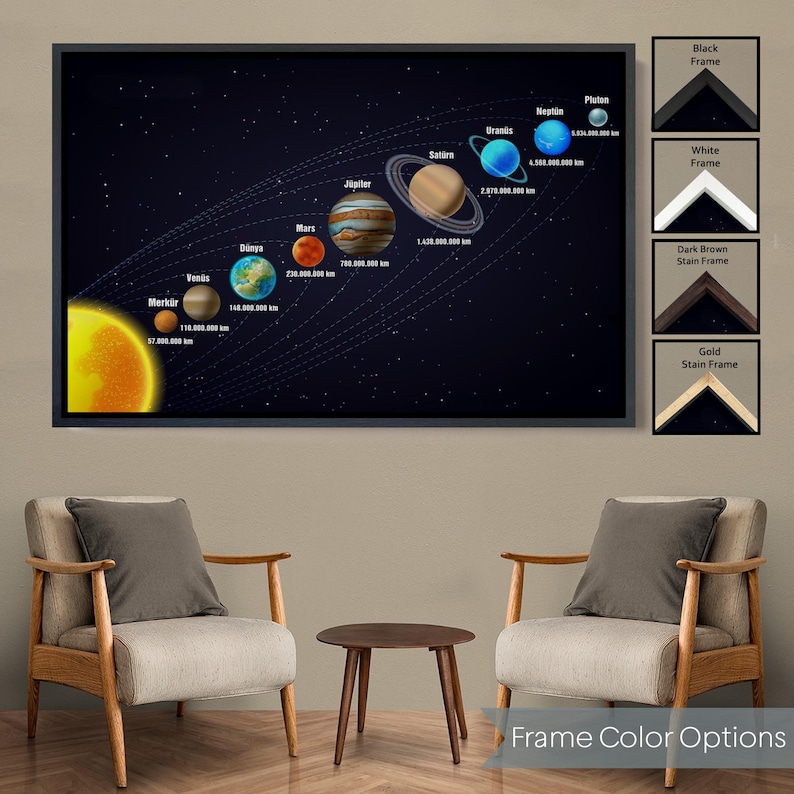 Solar System and Planets Art, Framed Canvas Wall Art, Large Wall Art ...