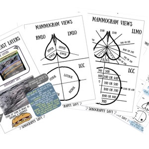Könnte beinhalten: Schwarzweiß-Diagramme, die verschiedene Ansichten einer Mammographie und einer Ultraschalluntersuchung der Brust zeigen. Die Diagramme enthalten Beschriftungen für die verschiedenen Teile der Brust und die verschiedenen Ansichten, die aufgenommen werden. Der Text "SONOGRAPHY SAVY" wird in allen Diagrammen wiederholt.