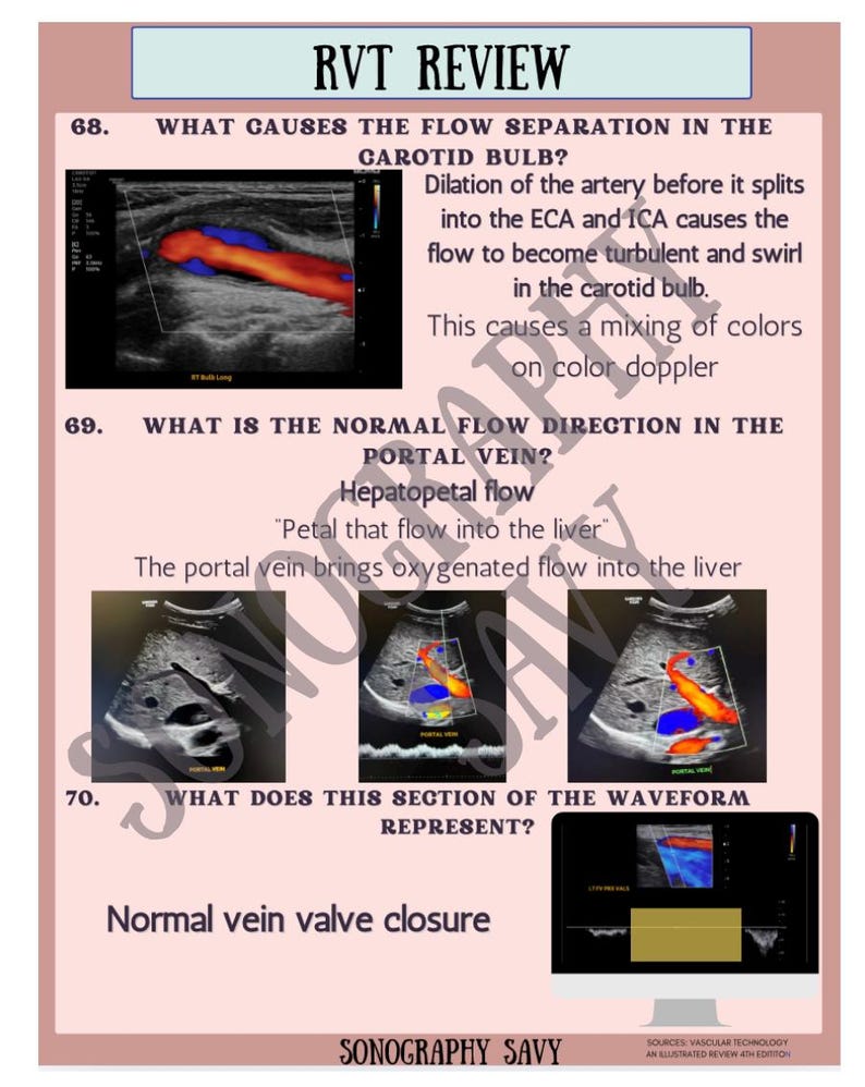 Board Rvt RVT Vascular Board Review - Etsy