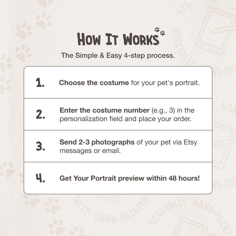 May include: A four-step guide on how to order a custom pet portrait. The steps include choosing a costume, entering the costume number, sending photos, and receiving a preview within 48 hours.