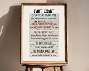 Fart Chart Bathroom Decor, Dorm Wall Art, Funny Home Decor Prints, Funny Loo Sign, Farting Fun Printable Download, Fart Type Restroom Print
