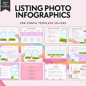 Könnte beinhalten: Ein Satz von acht Canva-Vorlagen für Listing-Fotos mit einem Regenbogen-Design auf rosa Hintergrund. Die Vorlagen beinhalten Abschnitte für "Einfach in Canva zu bearbeiten", "Wie es funktioniert", "Was Sie erhalten", "Einfach anzupassen", "2 Größen enthalten", "4 Farben enthalten", "Feature-Titel", "Wie es funktioniert", "FAQs" und "Zufriedene Kunden".