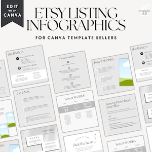 May include: A set of 10 grey and white Etsy listing infographic templates with a green and blue landscape design. The templates include titles such as "The Basics", "How it Works", "The FAQs", "Customer Experience", and "How to Download Your Files".