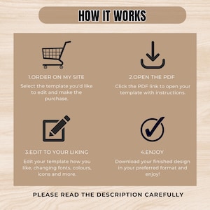 May include: A beige graphic with the text "HOW IT WORKS" at the top. The graphic shows a shopping cart, a download icon, a pencil, and a checkmark, each with a corresponding step. The text "PLEASE READ THE DESCRIPTION CAREFULLY" is at the bottom.