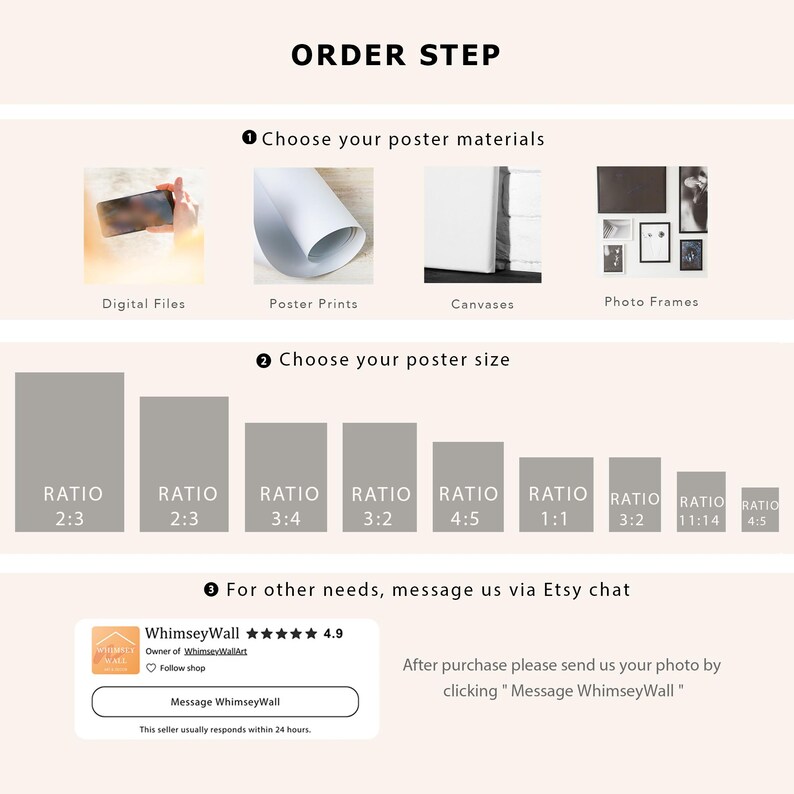 May include: A graphic showing the different options for ordering a poster. The options include digital files, poster prints, canvases, and photo frames. The graphic also shows the different size ratios available for the posters, including 2:3, 3:4, 3:2, 4:5, 1:1, 3:2, 11:14, and 4:5.
