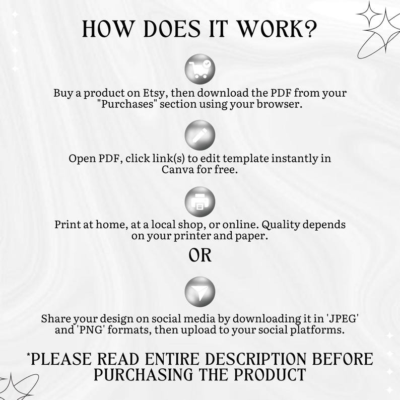May include: A white and gray graphic with the text "HOW DOES IT WORK?" and instructions for using a product purchased on Etsy. The steps include downloading a PDF, editing in Canva, printing, or sharing on social media. The text also includes "PLEASE READ ENTIRE DESCRIPTION BEFORE PURCHASING THE PRODUCT."