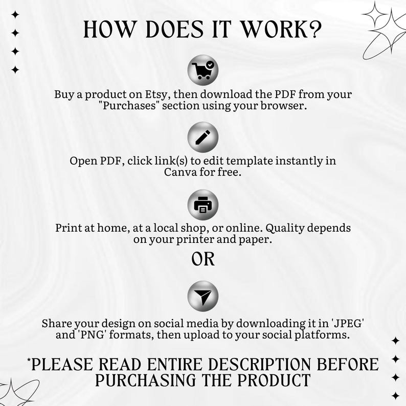 May include: A white and black graphic with the text "HOW DOES IT WORK?" and instructions for downloading and using a product purchased on Etsy. The instructions include steps for editing in Canva and printing or sharing the design.