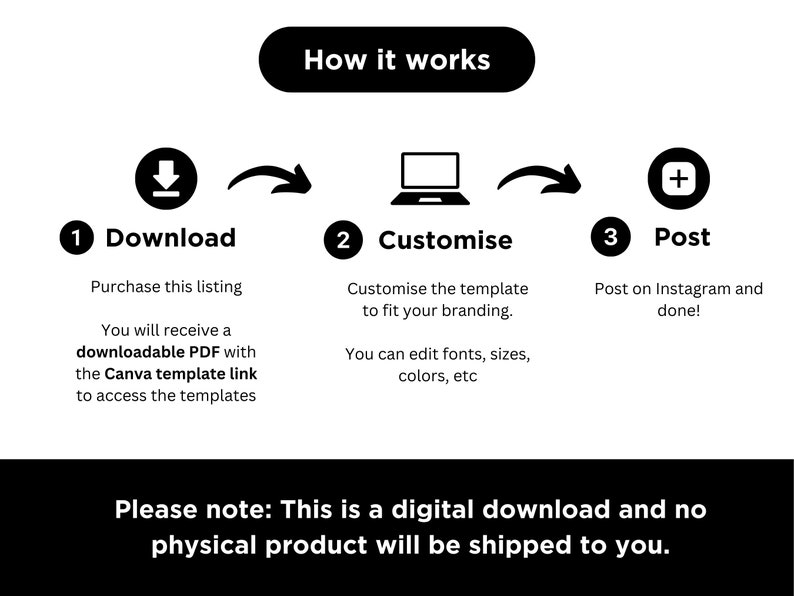 Puede incluir: Un infogr&aacute;fico en blanco y negro con tres pasos para personalizar y publicar una plantilla en Instagram. Los pasos son: 1. Descargar, 2. Personalizar y 3. Publicar. El infogr&aacute;fico incluye un icono de descarga, un icono de port&aacute;til y un icono de signo m&aacute;s.