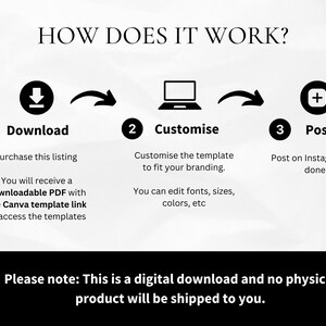 Pu&ograve; includere: Un diagramma che mostra come utilizzare un modello digitale. I passaggi sono: scaricare, personalizzare e pubblicare. L'immagine include un'icona di download, un laptop e un segno pi&ugrave;.