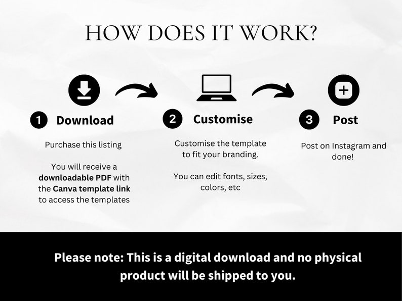 Pu&ograve; includere: Un diagramma che mostra come utilizzare un modello digitale. I passaggi sono: scaricare, personalizzare e pubblicare. L'immagine include un'icona di download, un laptop e un segno pi&ugrave;.