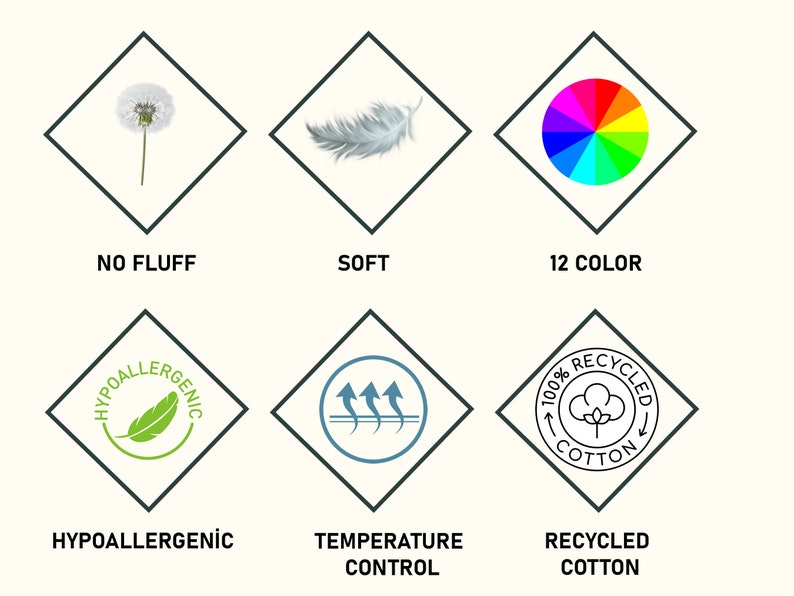 May include: Six diamond-shaped icons with different symbols and text. The icons represent product features, including no fluff, soft, 12 color, hypoallergenic, temperature control, and recycled cotton.