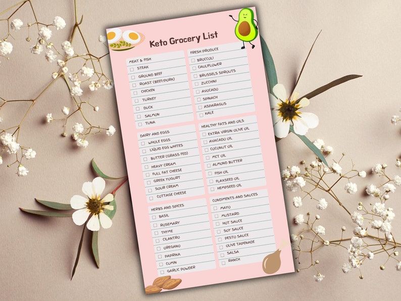Keto Grocery List Printable, Keto Food List, Low Carb Food List, Food