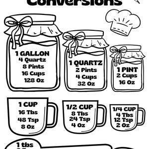 Kitchen Conversion Chart Printable – Cooking &amp; Baking Measurement Guide ...