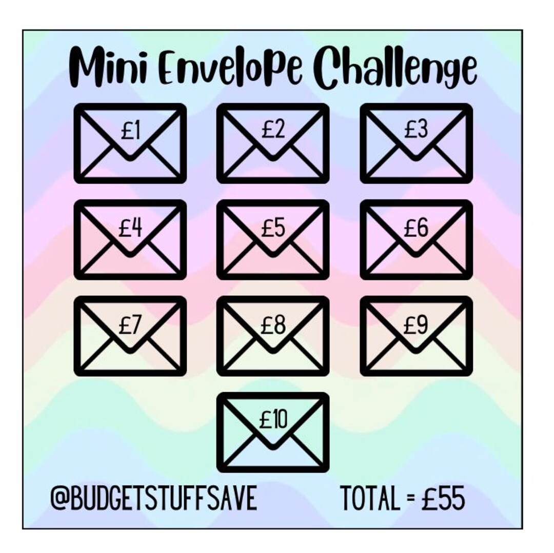 Mini Envelope Challenge Tracker, Cash Stuffing, Budgeting Tool ...