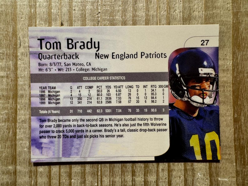May include: A trading card featuring Tom Brady, a quarterback for the New England Patriots. The card is blue and white with a photo of Brady in a blue and yellow uniform. The card includes Brady's career statistics and a short biography.