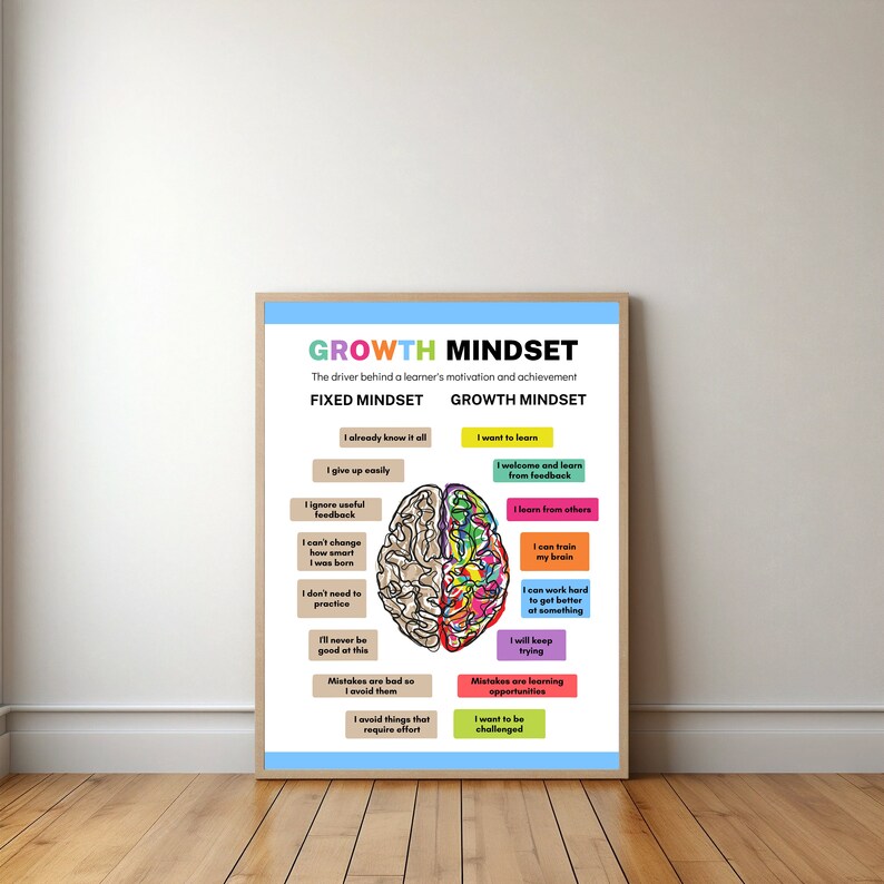 Wellcom Inmindsey Growth Mindset Poster Printable Therapy Office Decor Poster Calming ...