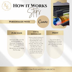 May include: Infographic with the text "How It Works" and steps for personalizing with Canva, including purchase, edit & download, and print. The Etsy shop's logo and website address are also displayed.