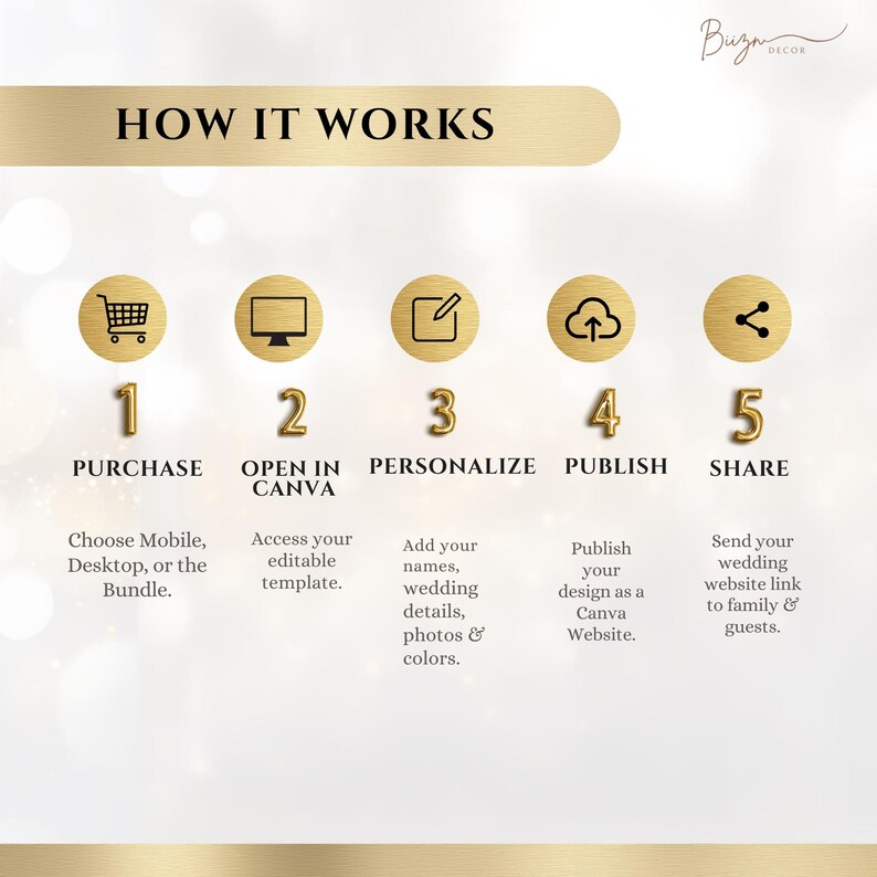 May include: An instructional graphic titled HOW IT WORKS with a gold banner and five steps. Each step features a gold circular icon: a shopping cart, computer, notepad, cloud upload, and share symbol, followed by the text PURCHASE, OPEN IN CANVA, PERSONALIZE, PUBLISH, and SHARE.
