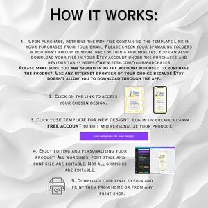 Pu&ograve; includere: Grafica bianca con istruzioni su come utilizzare un modello. Il testo recita "Come funziona" e include i passaggi per accedere e modificare un design. Un pulsante viola dice "Usa modello per un nuovo design".