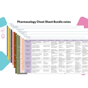 Pharmacology Cheat Sheet notes | Pharmacology Nursing Student | Student Nurse Study | Pharmacologist | Medication Study