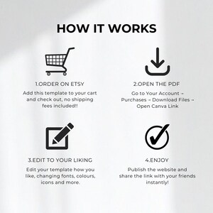 Op de afbeelding: Een witte afbeelding met de titel "HOW IT WORKS" en vier stappen: Bestel op Etsy, Open de PDF, Bewerk naar wens en Geniet. Elke stap wordt vergezeld van een pictogram en instructies.
