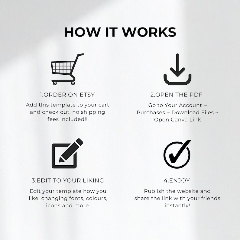 Op de afbeelding: Een witte afbeelding met de titel "HOW IT WORKS" en vier stappen: Bestel op Etsy, Open de PDF, Bewerk naar wens en Geniet. Elke stap wordt vergezeld van een pictogram en instructies.