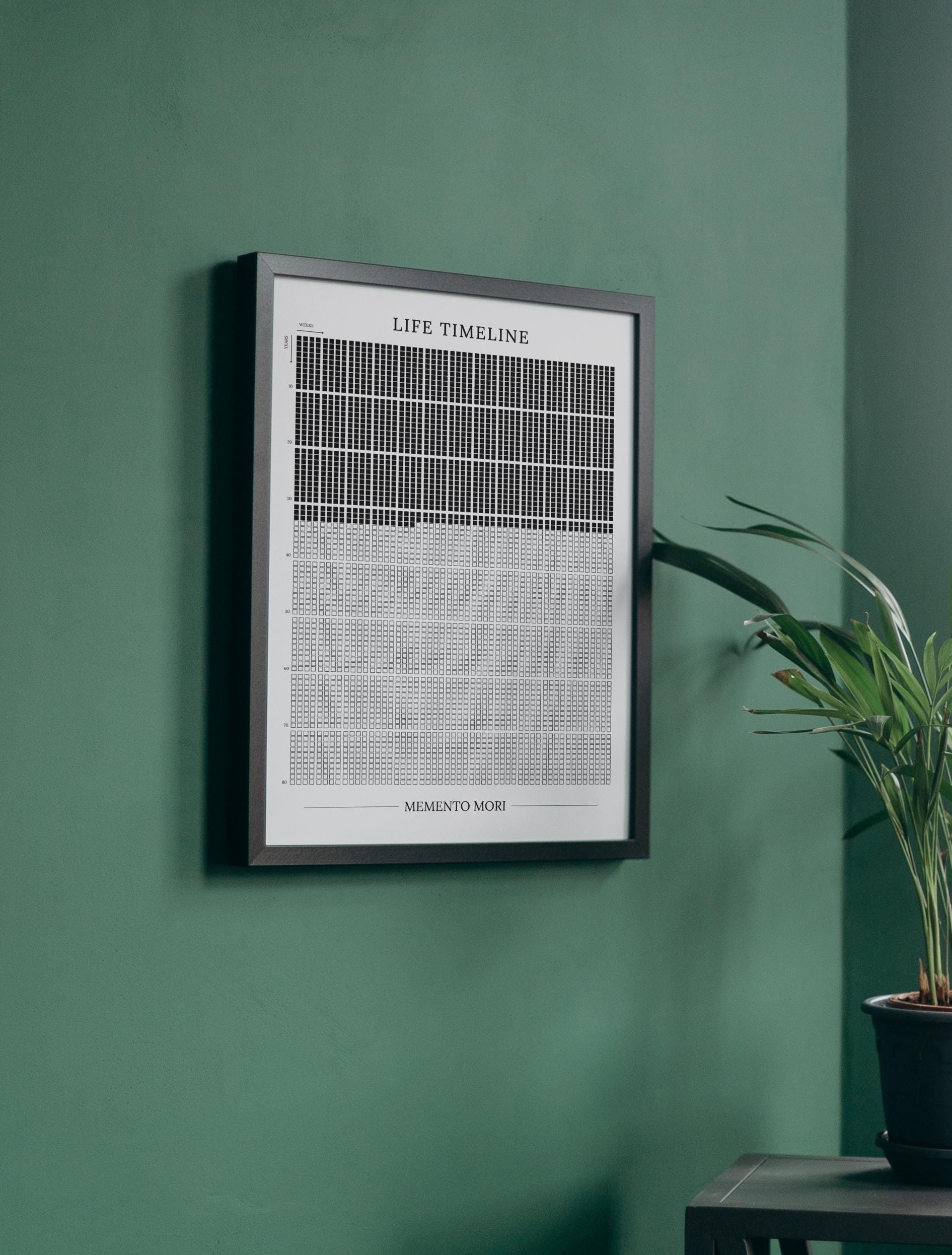 Memento Mori Poster Life Timeline Life Calendar Poster Wall Art Home ...