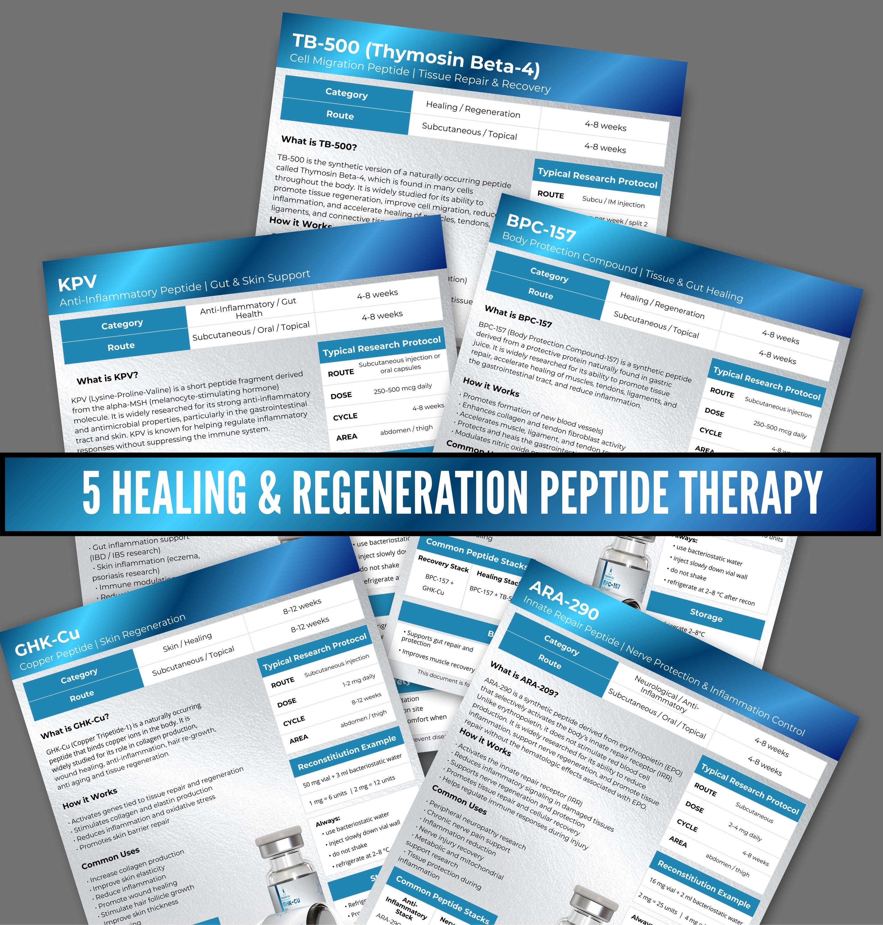 Ghk Cu Peptide Injection - Etsy