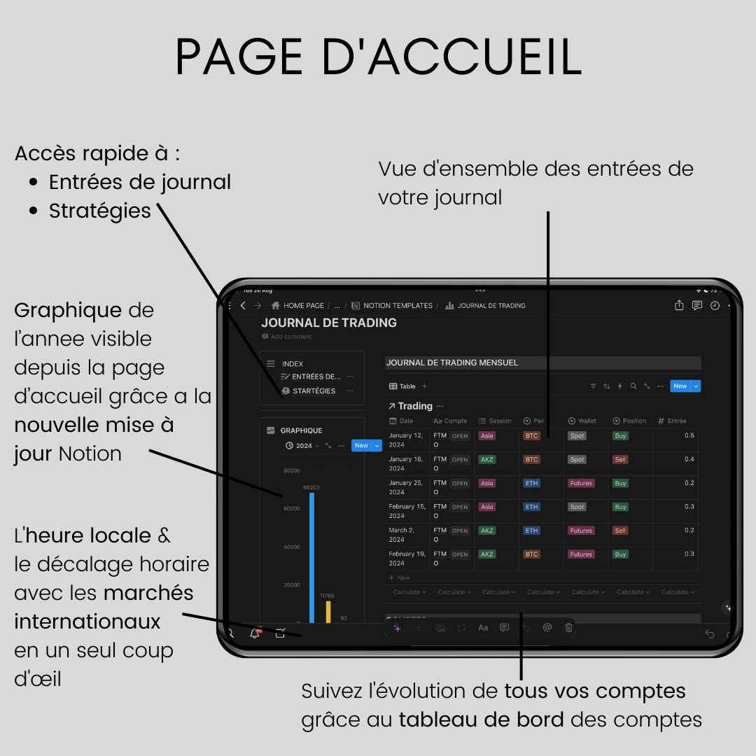 Journal De Trading - Notion - Etsy