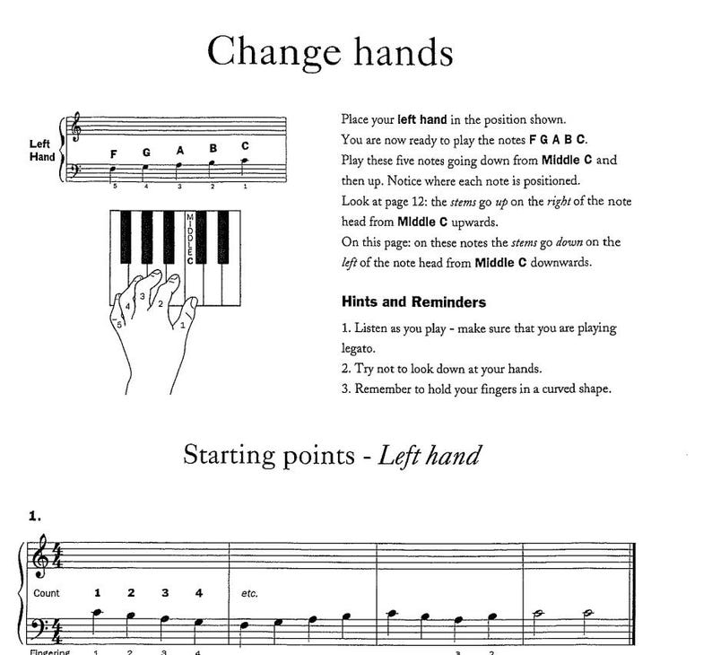 Op de afbeelding: Een pianoklavier met de noten F, G, A, B en C met labels. Een hand wordt getoond die de noten bespeelt, met de vingers genummerd van 1 tot en met 5. De tekst "Change hands" staat bovenaan de pagina, en de tekst "Hints and Reminders" staat onder het klavier. De tekst "Starting points - Left hand" staat onderaan de pagina, met een notenbalk en noten die van 1 tot en met 4 zijn gelabeld.