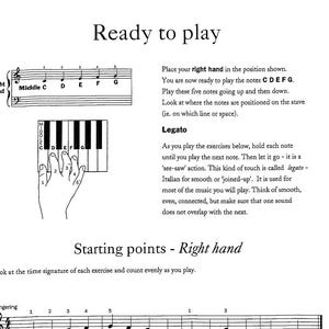 Op de afbeelding: Een pianoklavier met de noten C, D, E, F en G erop aangegeven. De tekst "Ready to play" staat bovenaan de pagina. De tekst "Legato" staat onder het klavier. De tekst "Starting points - Right hand" staat onderaan de pagina. De tekst "Look at the time signature of each exercise and count evenly as you play." staat onder de tekst "Starting points - Right hand". De tekst "1. Fingering" staat linksboven op de pagina.