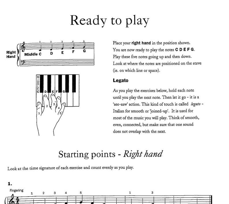 Op de afbeelding: Een pianoklavier met de noten C, D, E, F en G erop aangegeven. De tekst "Ready to play" staat bovenaan de pagina. De tekst "Legato" staat onder het klavier. De tekst "Starting points - Right hand" staat onderaan de pagina. De tekst "Look at the time signature of each exercise and count evenly as you play." staat onder de tekst "Starting points - Right hand". De tekst "1. Fingering" staat linksboven op de pagina.