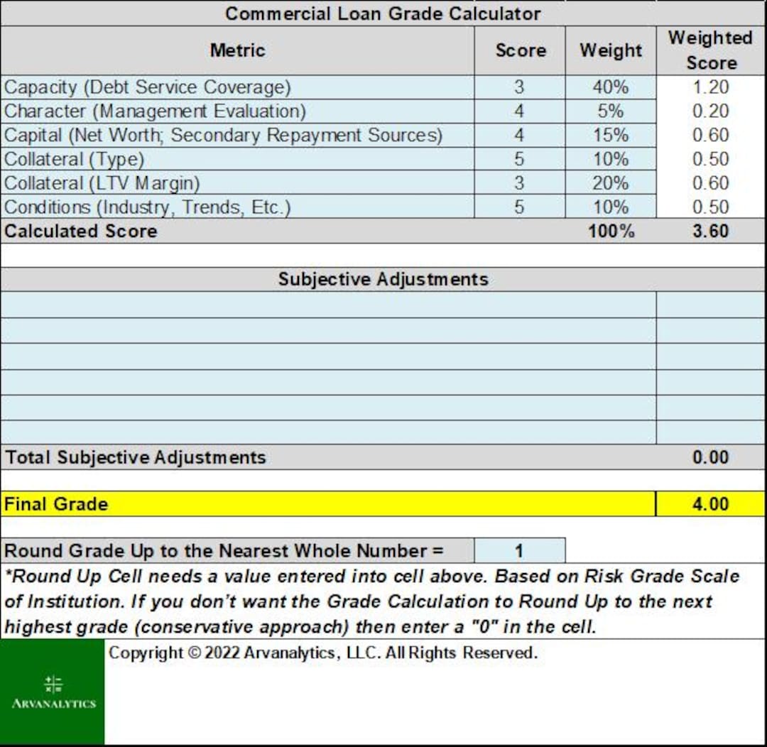 Automated Risk Grade Calculation for Commercial Loans - Etsy
