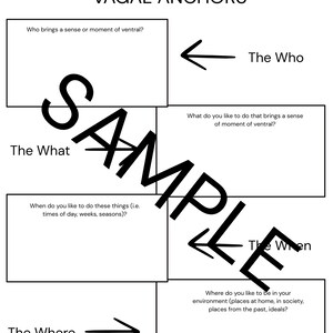 Op de afbeelding: Een wit werkblad getiteld "EXPLORING VENTRAL VAGAL ANCHORS" met invulsecties met de labels "The Who", "The What", "The When" en "The Where". Het woord "SAMPLE" staat dwars over het midden gedrukt.