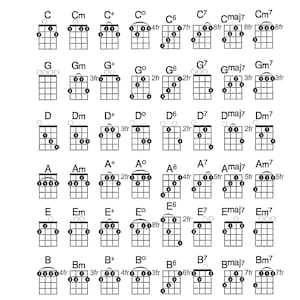 Banjo Chord Fingering Chart - Digital Download Printable
